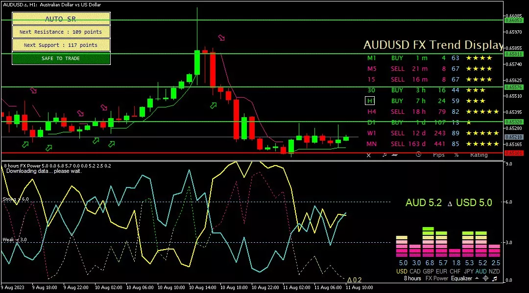 Aussie, 11 Agustus 2023